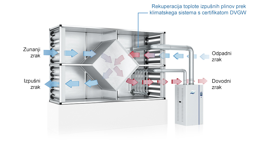 Predstavitev parnega vlažilca v uporabi