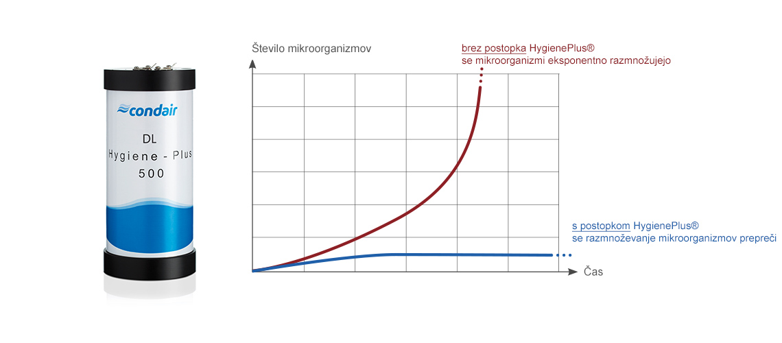 HygienePlus Kartuša