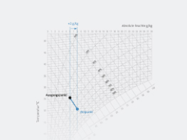 Prikaz adiabatnega vlaženja zraka na diagramu h,x